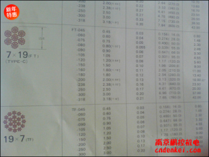日本NMR微型鋼繩 7*19系列[SUS304 7*19 含尼龍層直徑1.8mm，內(nèi)徑1.5mm，含油]